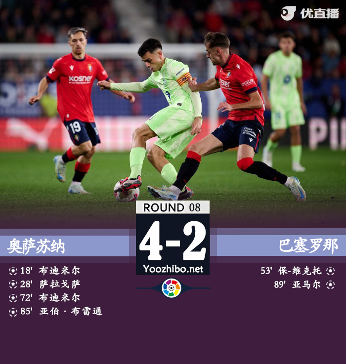 奧薩蘇納vs巴塞羅那