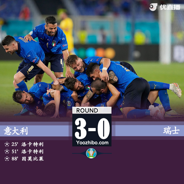意大利3-0瑞士 洛卡特利雙響基耶利尼傷退