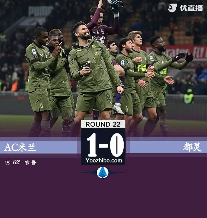 米蘭1-0擊敗都靈