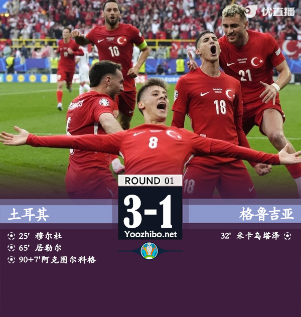 土耳其vs格魯吉亞