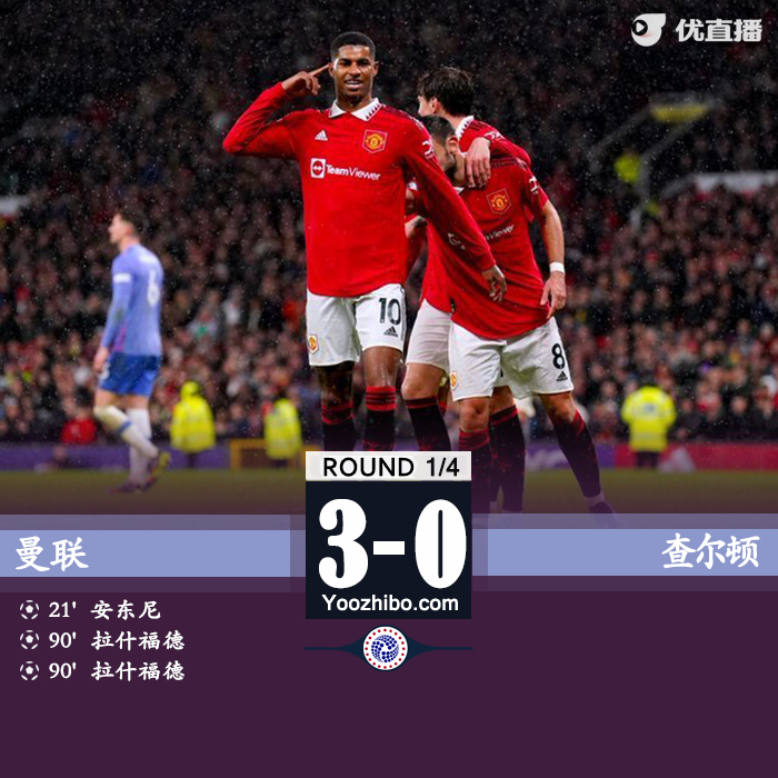 曼聯3-0查爾頓成功晉級四強