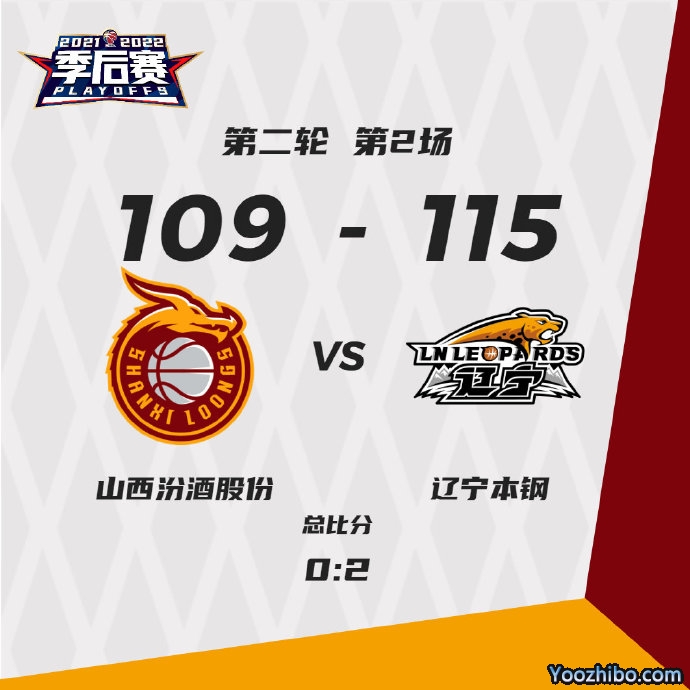 遼寧再勝山西連下兩城