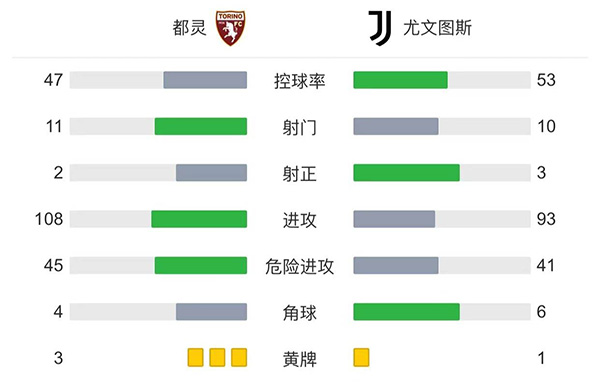 尤文1-0都靈 洛卡特利絕殺若熱首秀