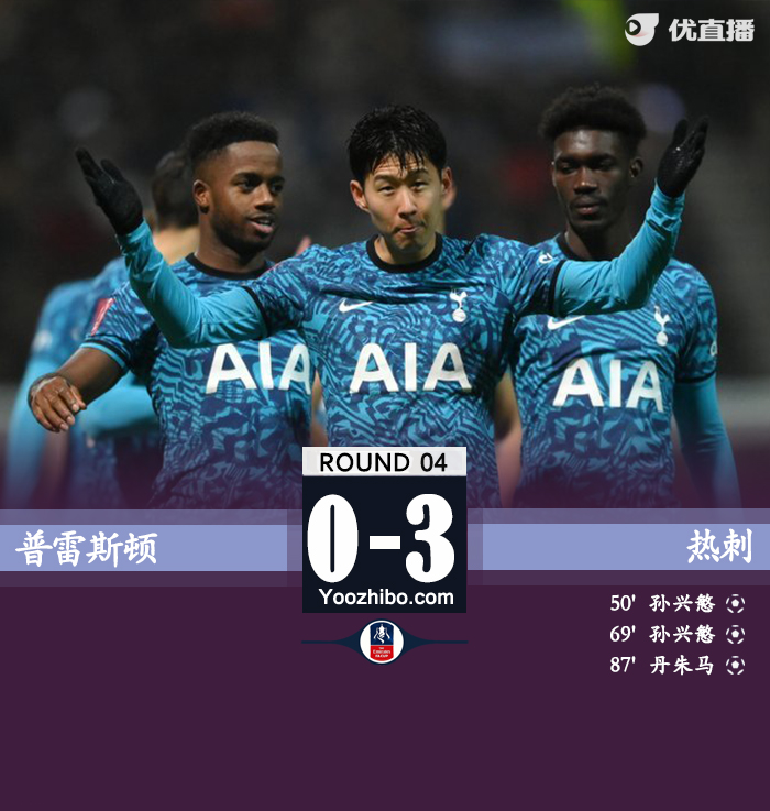 熱刺客場3-0普雷斯頓成功晉級