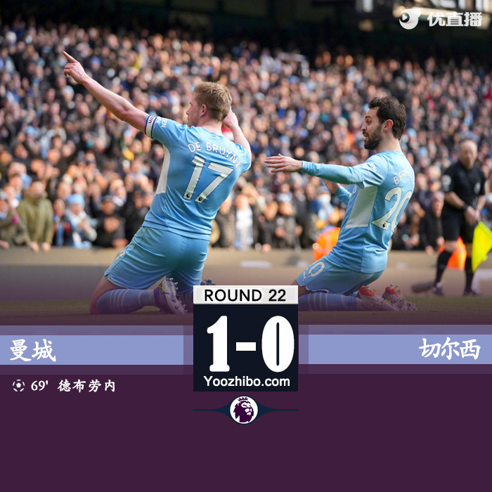 曼城1-0切爾西 德布勞內制勝球盧卡庫失單刀