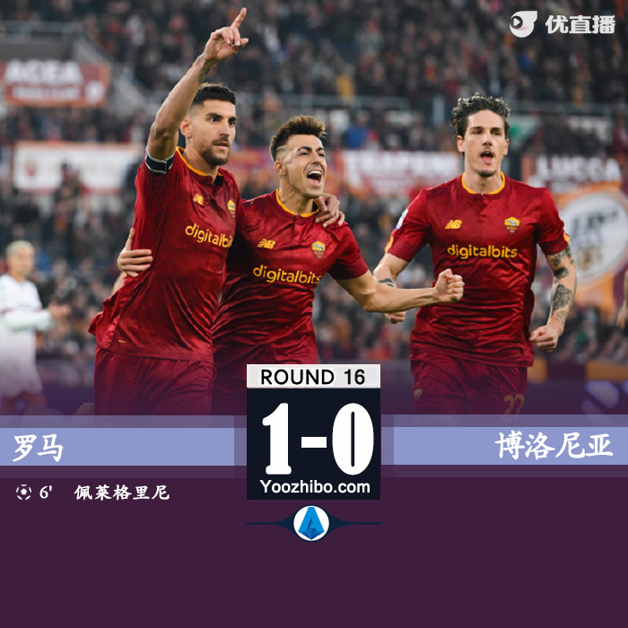 羅馬1-0博洛尼亞 迪巴拉造點+傷退扎尼奧洛傷退佩7點射制勝