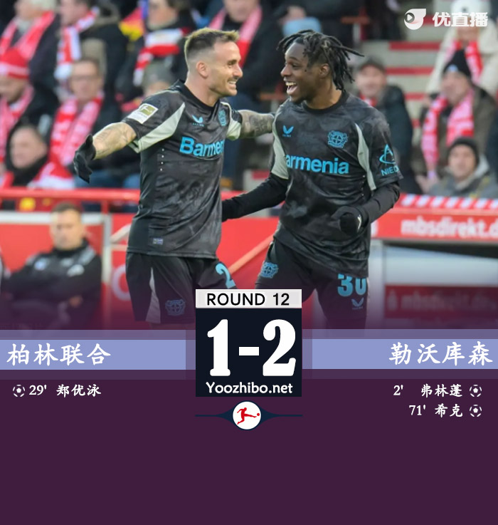柏林聯合vs勒沃庫森