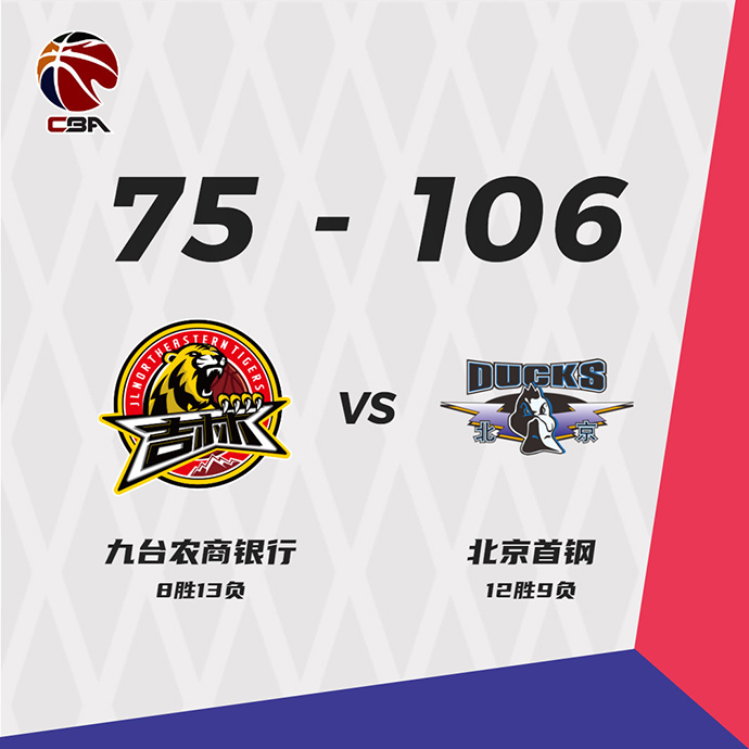 北京106-75大勝吉林 范子銘21+10 林書豪14+8