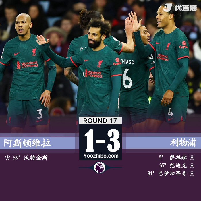 利物浦客場3-1力克阿斯頓維拉