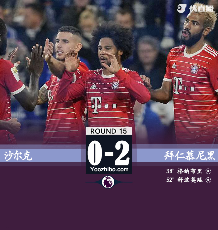 沙爾克0-2拜仁慕尼黑