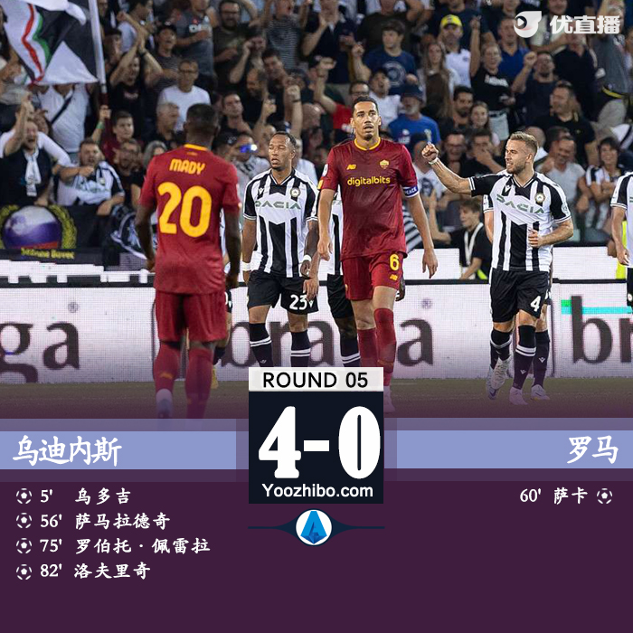 烏迪內斯4-0大勝羅馬