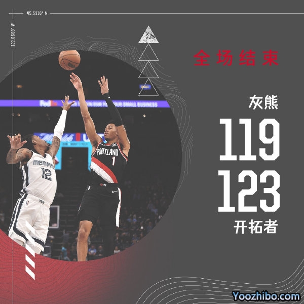 開拓者主場力克灰熊