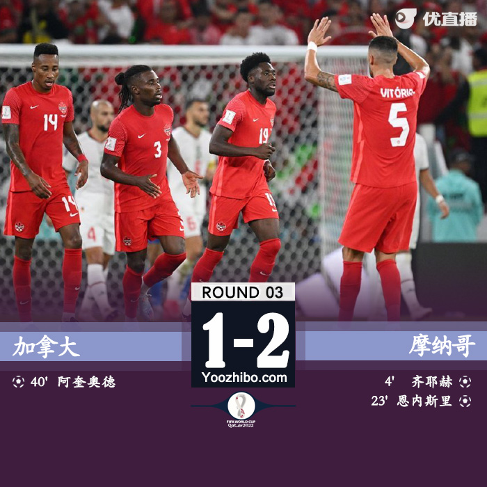 摩洛哥2-1加拿大 齊耶赫吊射恩內斯里建功