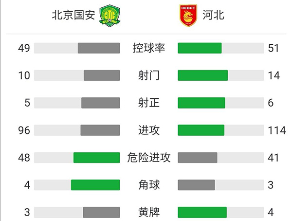 北京國安2-1河北  張玉寧、張稀哲點射塞爾納斯穿云箭