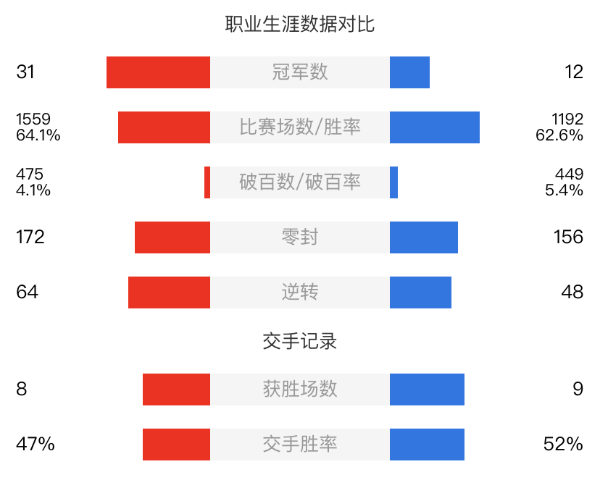 馬克-威廉姆斯vs斯圖亞特-賓漢姆賽事前瞻