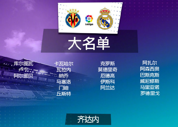 <a href=/zuqiubs/realmadrid/ target=_blank class=infotextkey>皇馬</a>vs黃潛大名單出爐