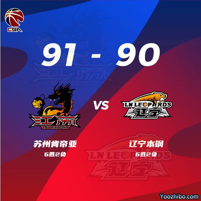 江蘇91-90險勝遼寧 布萊克尼47+8 弗格35+6 趙繼偉17+9