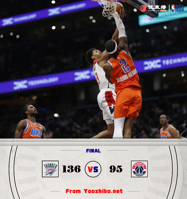 雷霆136-95戰勝奇才 鴨梨27分&萬分里程碑 庫茲馬&普爾三分12中0