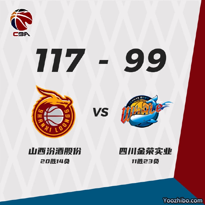 山西117-99大勝四川