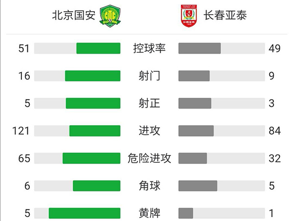 國安2-1亞泰 張玉寧雙響+絕殺