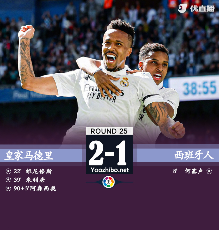 皇家馬德里3-1西班牙人。