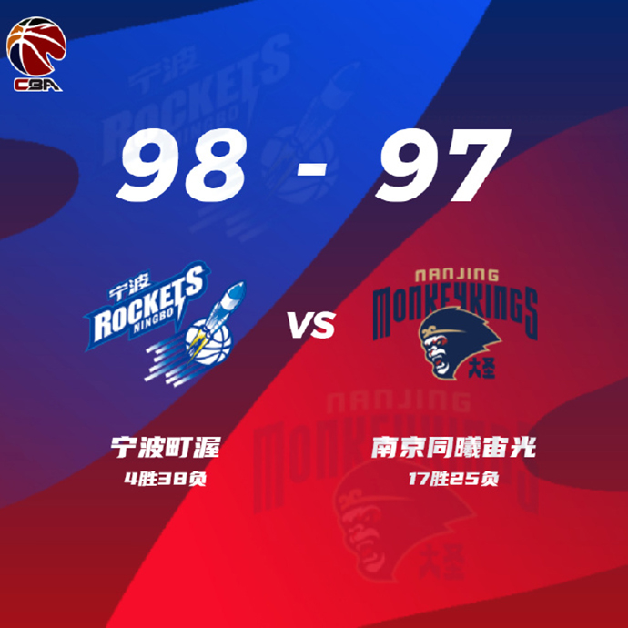 同曦97-98不敵寧波 王嵐嵚15+6+6 林葳15+6 王向彬18+7