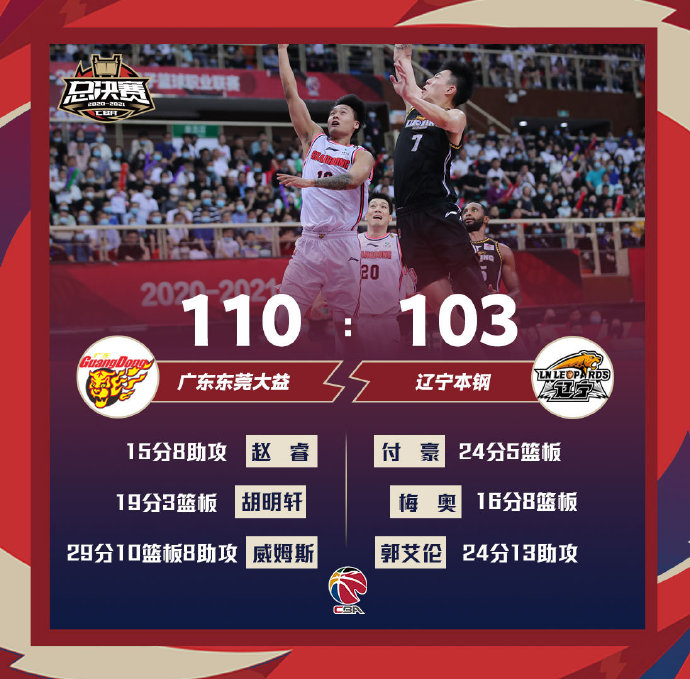 廣東力克遼寧 威姆斯29+10+8 郭艾倫24+13