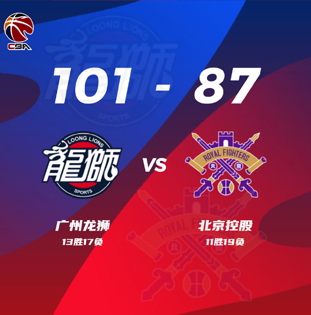 廣州101-87輕取北控 崔永熙18分 陳盈駿13+5+8 張帆20+6