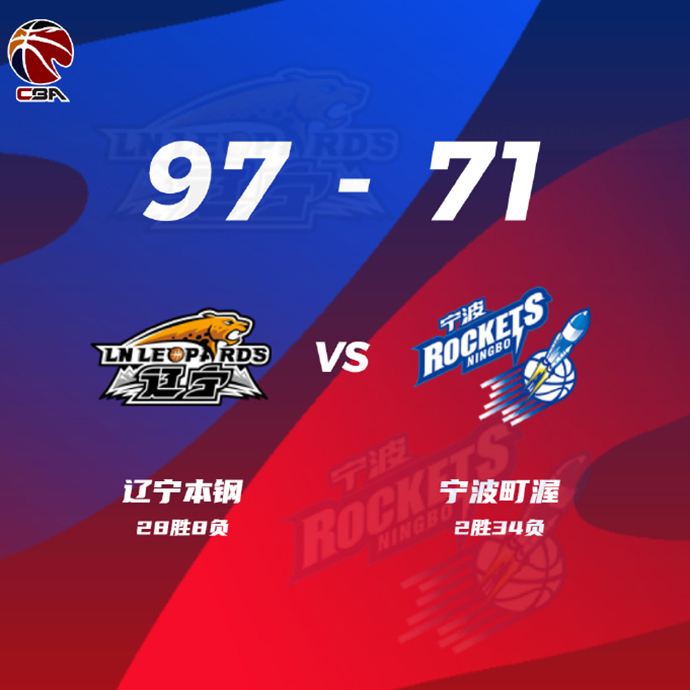 遼寧97-71輕取寧波 郭艾倫22+8 莫蘭德19+13+6斷