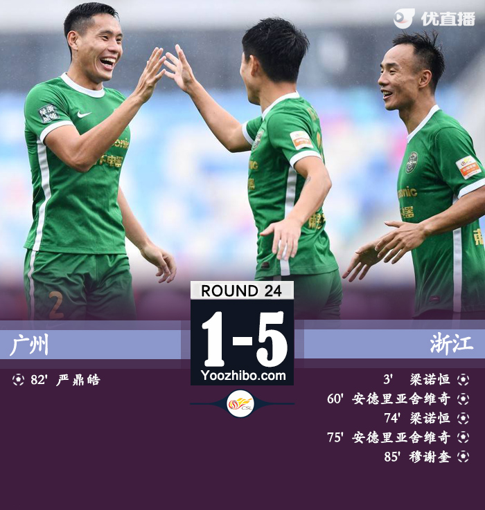 廣州隊1-5浙江 梁諾恒、弗蘭克雙響 