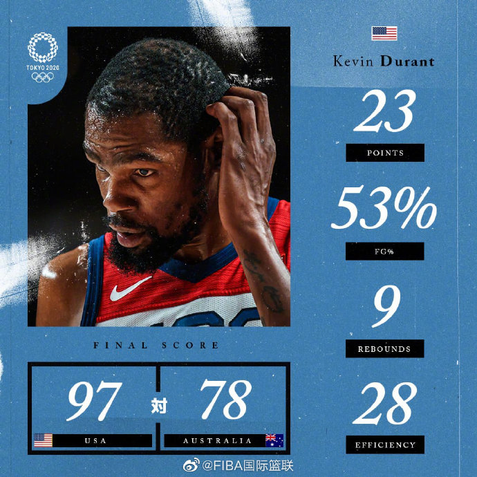 美國男籃97-78擊敗澳大利亞男籃 斯特魯斯27+5 庫明加18分 穆迪19+7