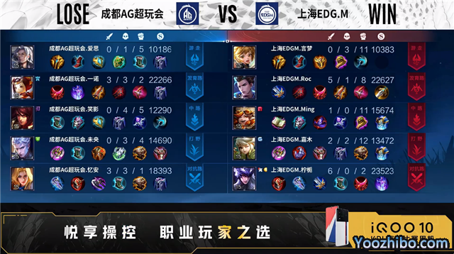 EDG.M vs AG超玩會 全場錄像