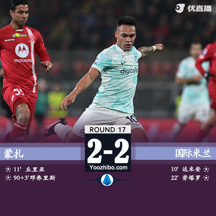 國米2-2蒙扎 達米安建功勞塔羅破門卡爾迪羅拉絕平