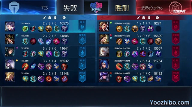 2020年KPL秋季賽常規賽 武漢eStarPro vs TES 全場錄像