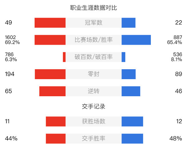 希金斯vs丁俊暉直播賽事前瞻
