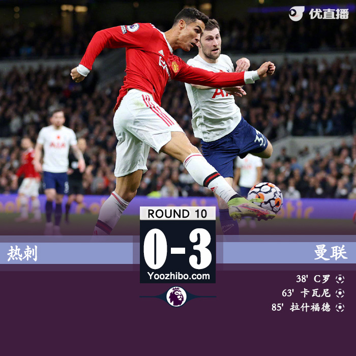 曼聯3-0熱刺 C羅傳射卡瓦尼拉什福德破門