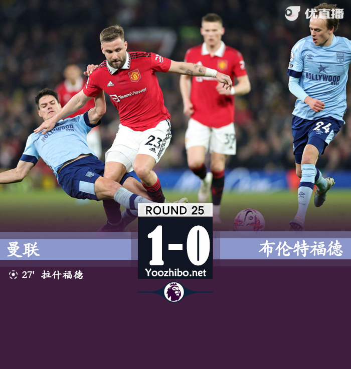 曼聯1-0布倫特福德，重回前四