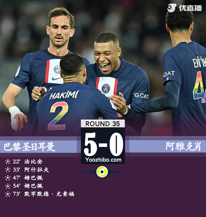 巴黎主場5-0大勝阿雅克肖