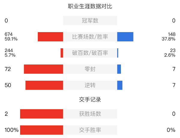 利索夫斯基vs徐思賽事前瞻和交手記錄