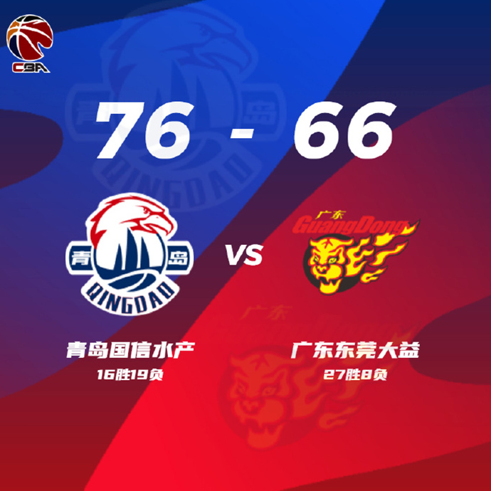廣東66-76不敵青島 馬尚20+9 徐杰11+4+6
