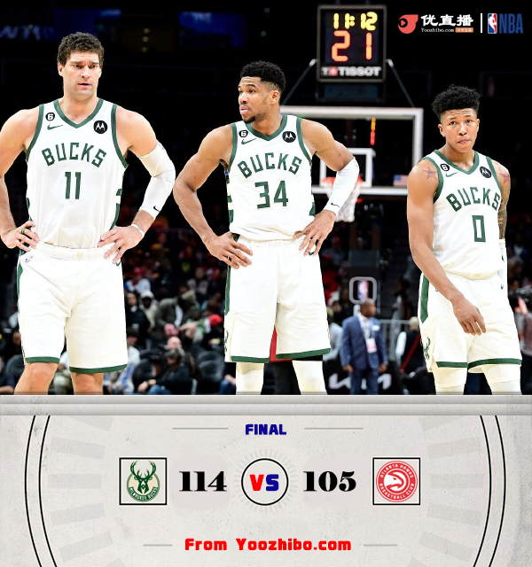 雄鹿拒絕逆轉，114-105戰勝老鷹。