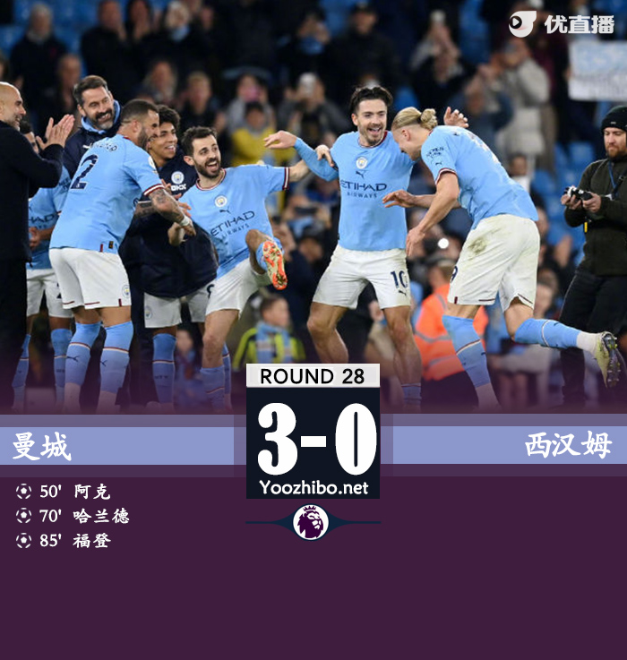 曼城主場3-0西漢姆
