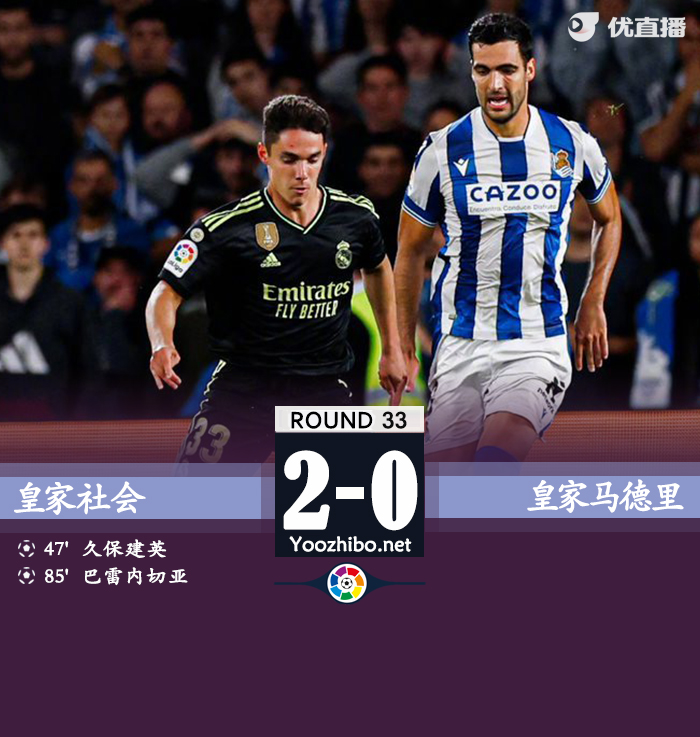 皇馬客場0-2皇家社會
