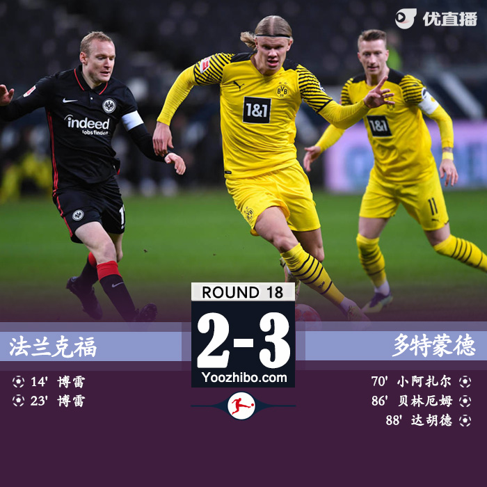 多特蒙德客場3-2逆轉法蘭克福