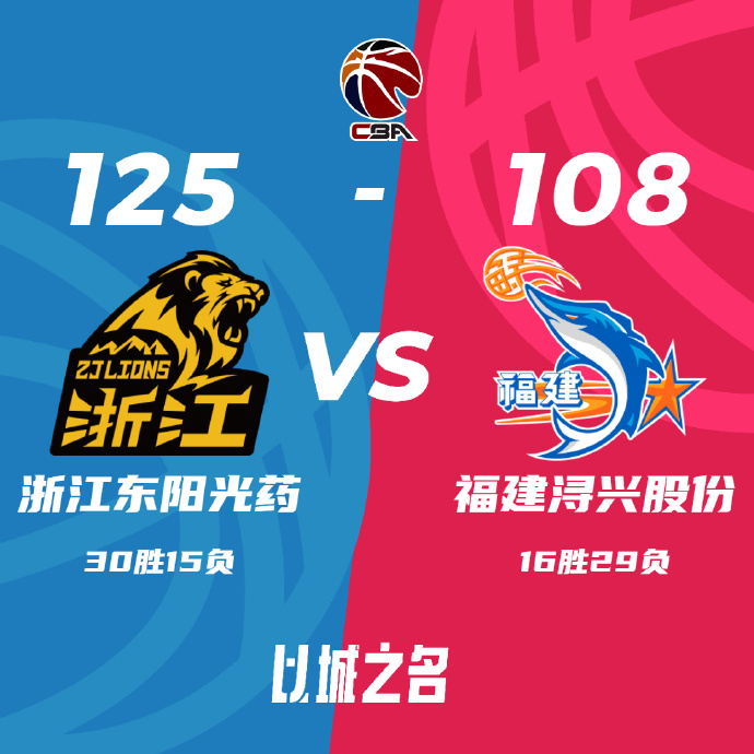 廣廈125-108大勝福建 胡金秋32+12 孫銘徽14+10 鄒陽13+11