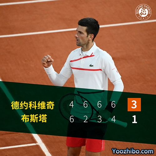 德約克服身體病痛3-1淘汰布斯塔