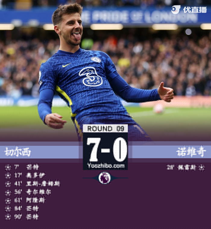 10月23日 英超第9輪 切爾西vs諾維奇 全場錄像及集錦