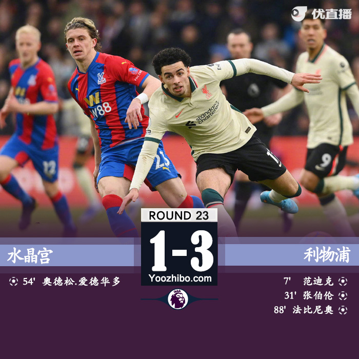 利物浦3-1水晶宮 羅伯遜雙助范迪克建功法比尼奧點射