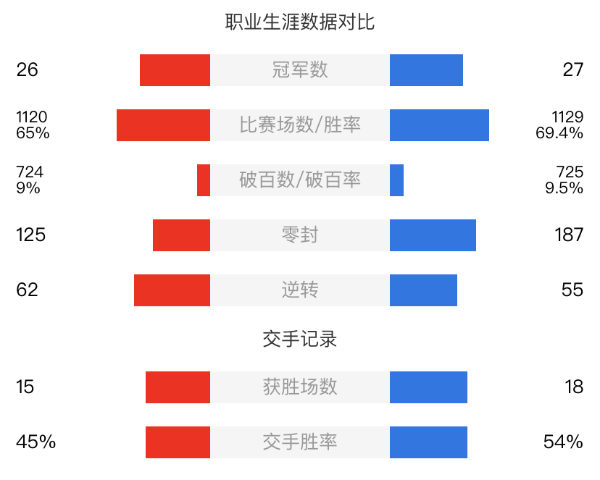 羅伯遜vs特魯姆普直播賽事前瞻