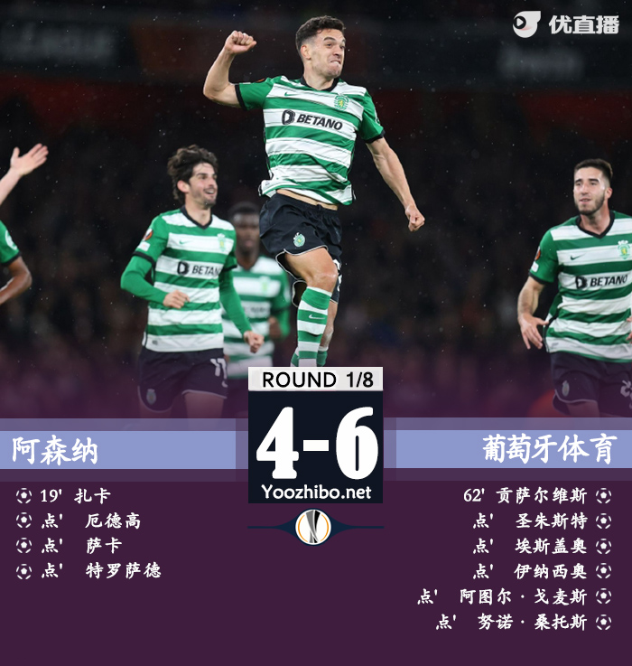 阿森納點球大戰3-5不敵葡體